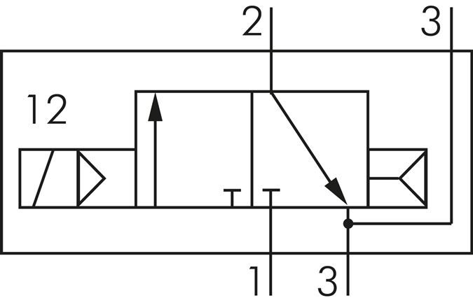 NAMUR-Magnetventil, 3/2-Wege (Federrückstellung), G 1/4", 24 V=
