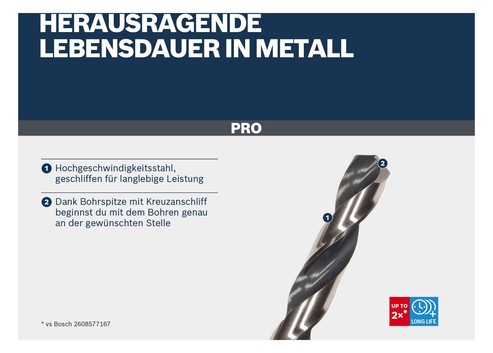 BOSCH HSS-G Impact Spiralbohrersatz, PRO Metall