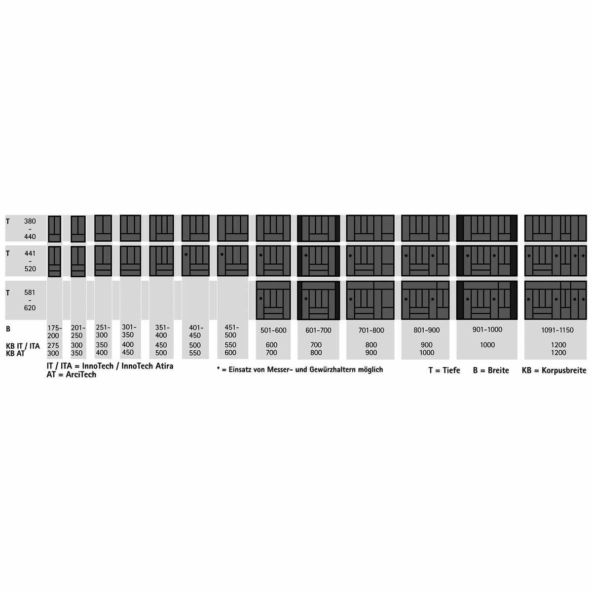 OrgaTray 440, 380 - 440 / 451 - 500, anthrazit