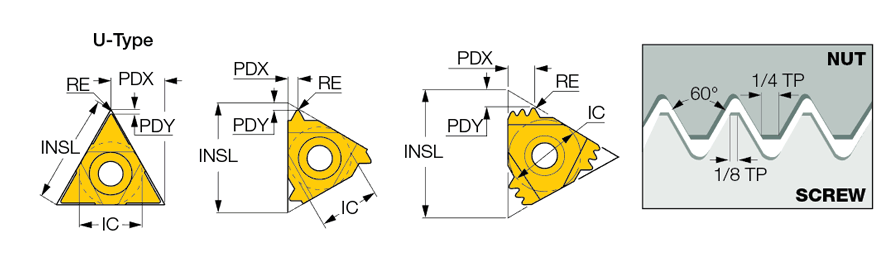 16ER 0.35 ISO IC908