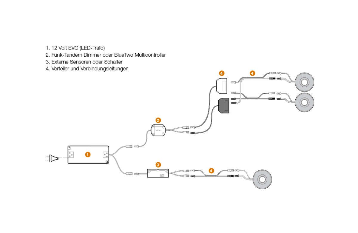 LED Einbauleuchte RIO 80, 2,0 Watt