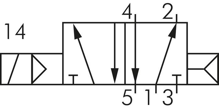 5/2-Wege Magnetventil, G 1/4", Federrückstellung, 24 V=