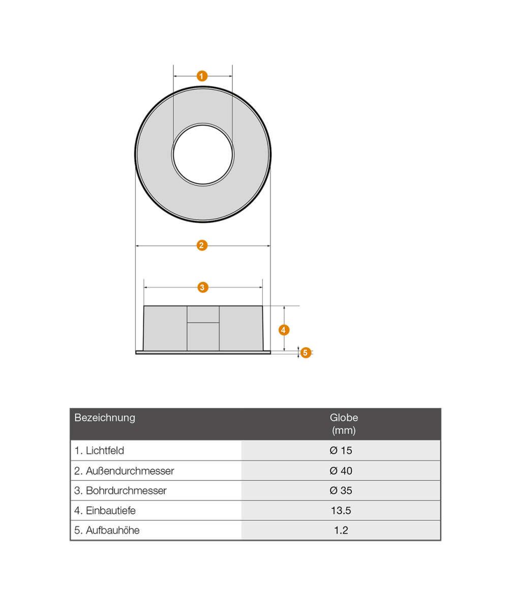 Globe, 1,2 mm, Titan, 2,0W NW