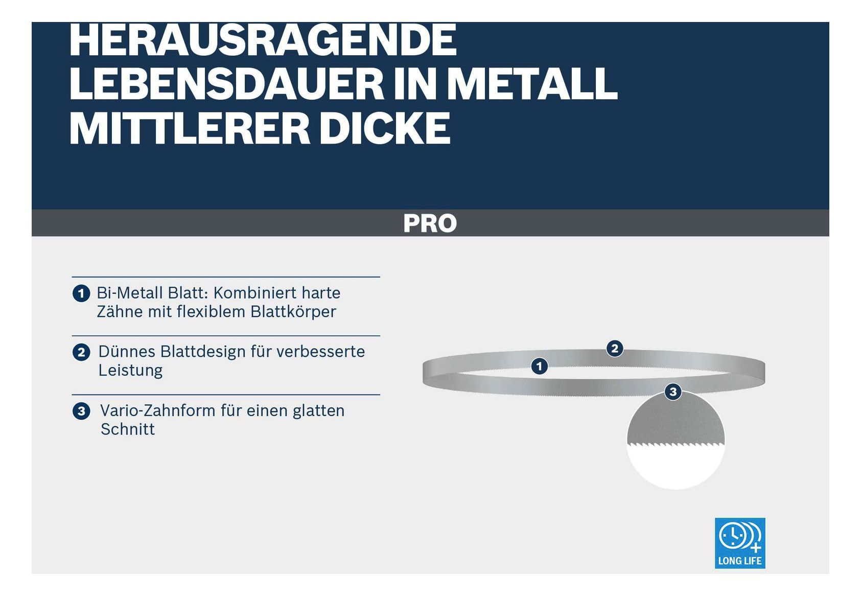 BOSCH BiMetall Metallbandsägeblatt