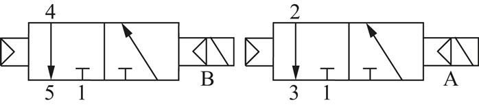 Magnetventil für S2V, 2x 3/2-Wege (NC/NC)