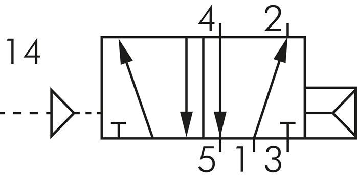 5/2-Wege Pneumatikventil, Federrückstellung, G 1/4" (Pilot u. Abluft G 1/8")