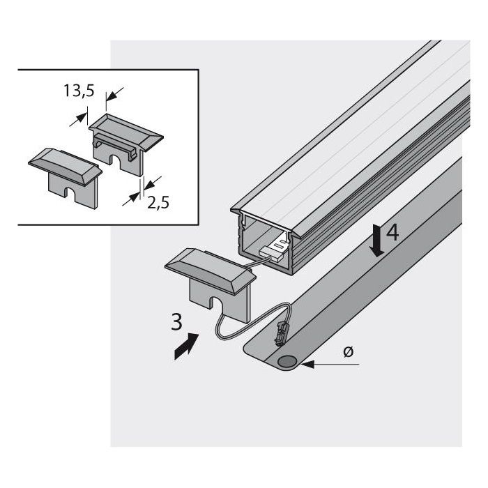 FORMAT LED ChannelLine B Profil
