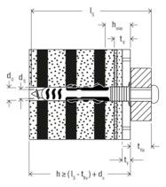 FISCHER 2K-Dübel
