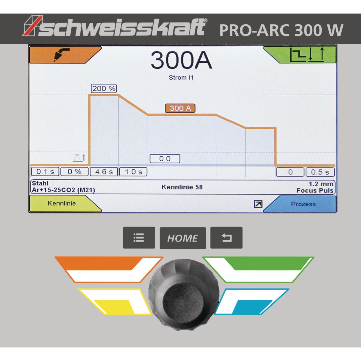 MIG/MAG-Impulsschweißgerät Schweisskraft PRO-PULS 400 WS (Fahrwagen Profi, Bedienfeld oben) Aktions-Set
