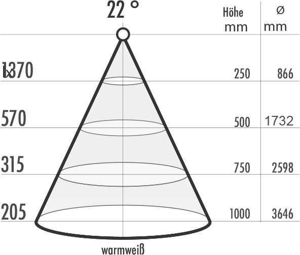 TOPFORM LED Linearprofil Einbauleuchte - L=1000 mm - 20x10 mm - alu-eloxiert - WT - R81