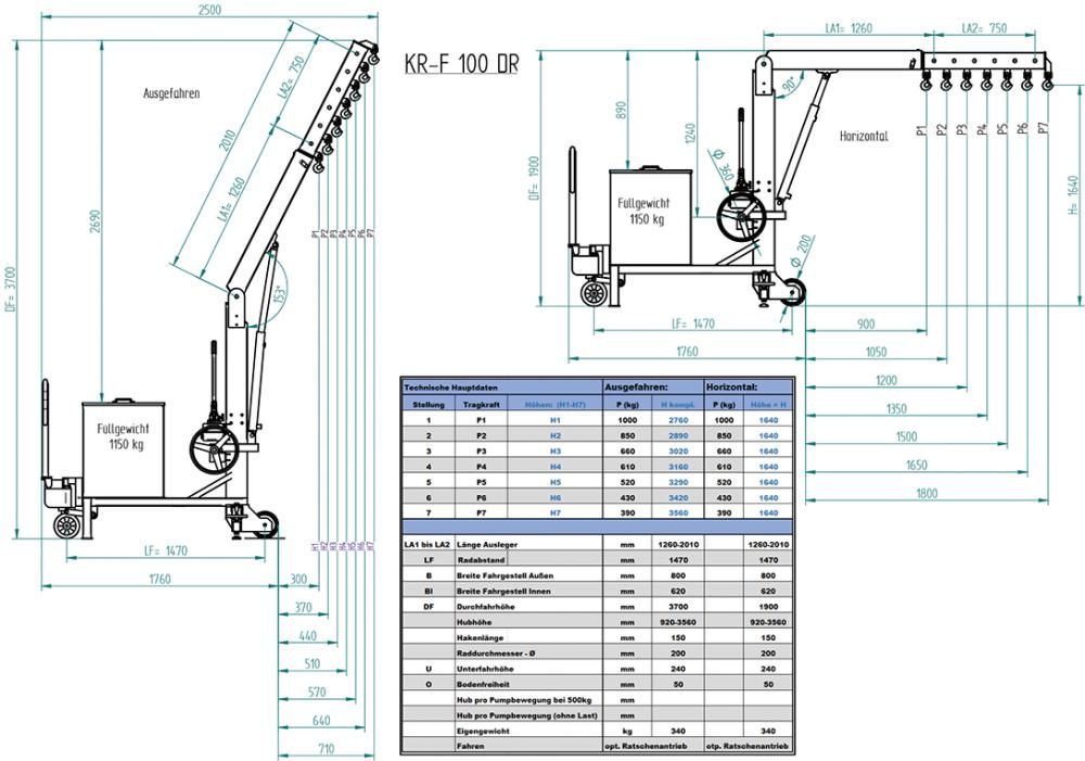 Werkstatt-Drehkran 390-1000kg