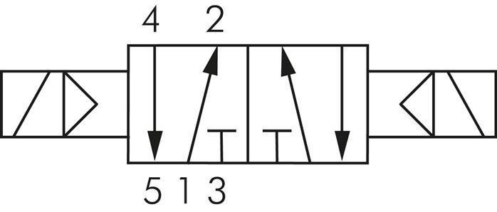5/2-Wege Magnetimpulsventil, G 1/8", 24 V=