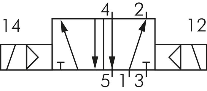 5/2-Wege Magnetventil, G 1/4" (Abluft G 1/8"), Impulsventil, 24 V AC