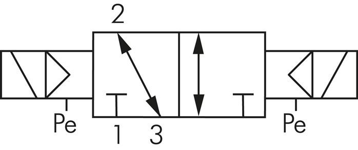 3/2-Wege Magnetimpulsventil mit Fremdluftanschluss, G 1/8"