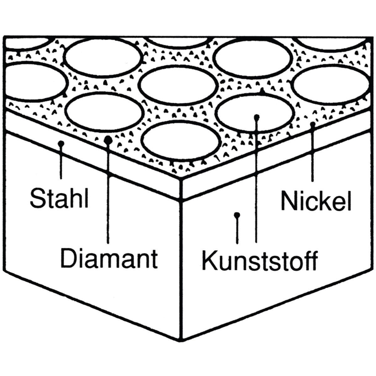 Diamant-Abziehstein Holzkraft