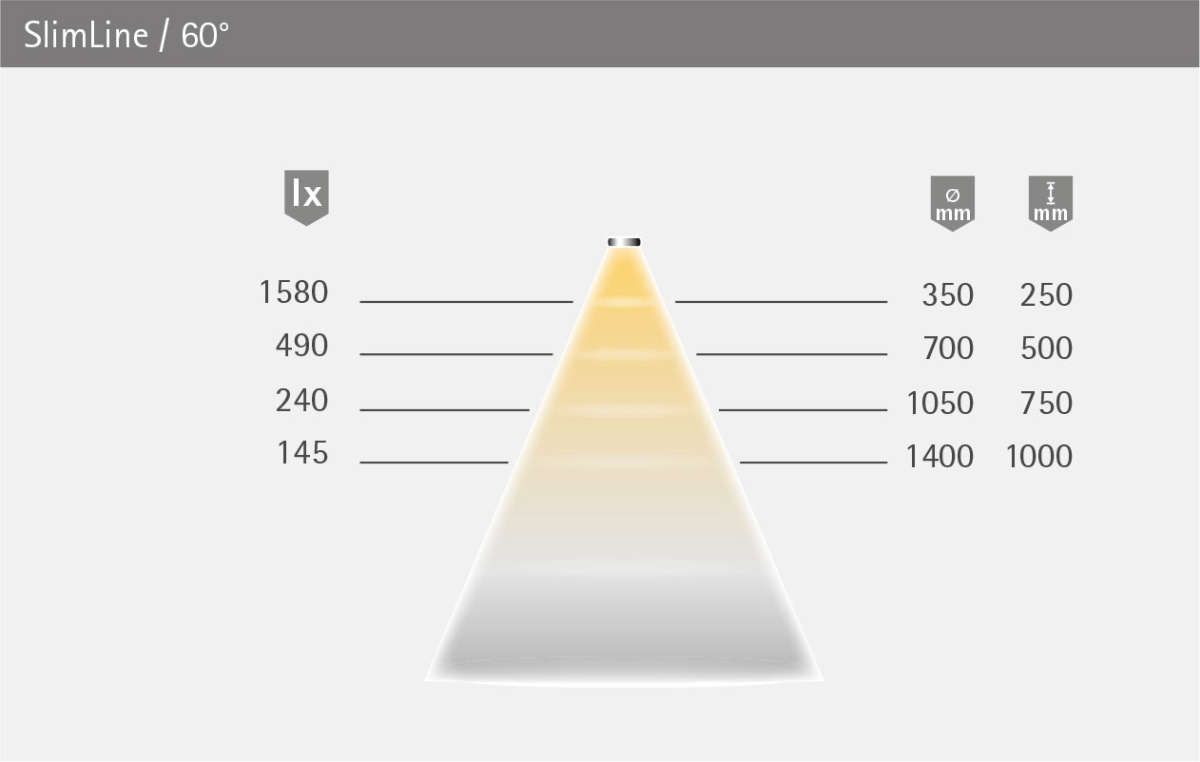 LED SlimLine L400