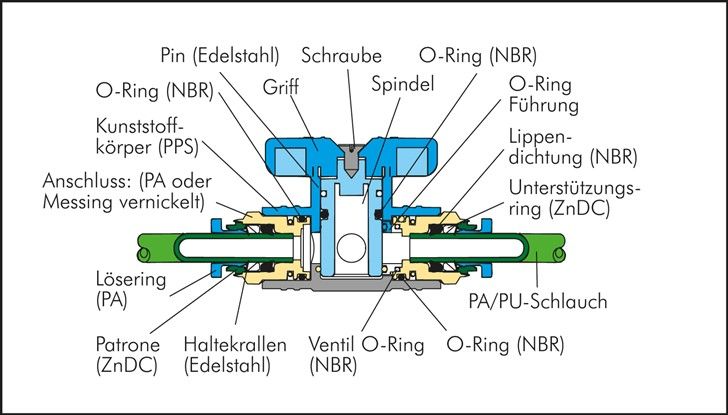 Absperrhahn G 1/8"-6mm, IQS-Standard