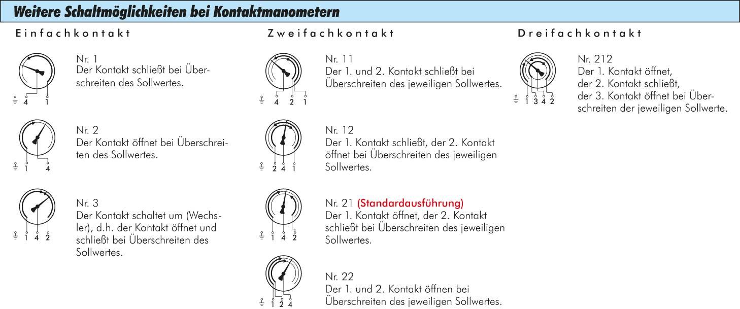Sicherheits-Kontaktmanometer, senkrecht, 100mm, 0 - 1,6 bar