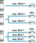 Tauch-Druckpumpe 5900/4 inox 01768-61