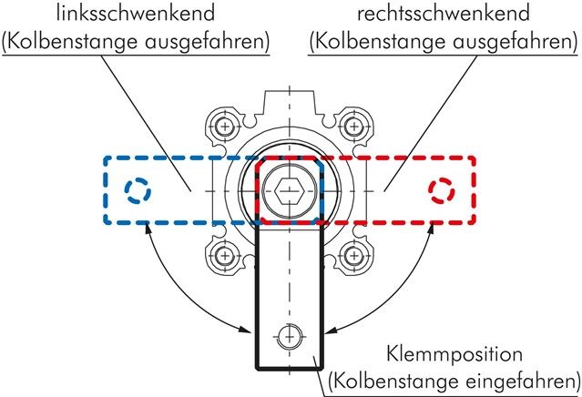 Schwenkspanner / Klemmzylinder Ø 16 mm, Klemmhub 10mm linksschwenkend (schwenkt