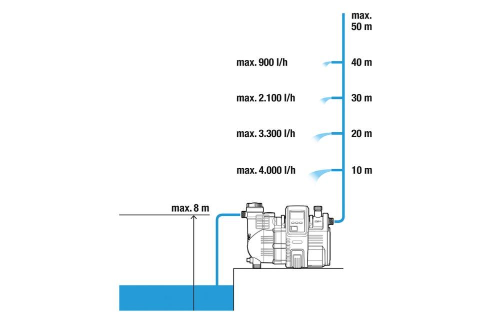 Haus-u.Gartenauto. 5000/501759-61