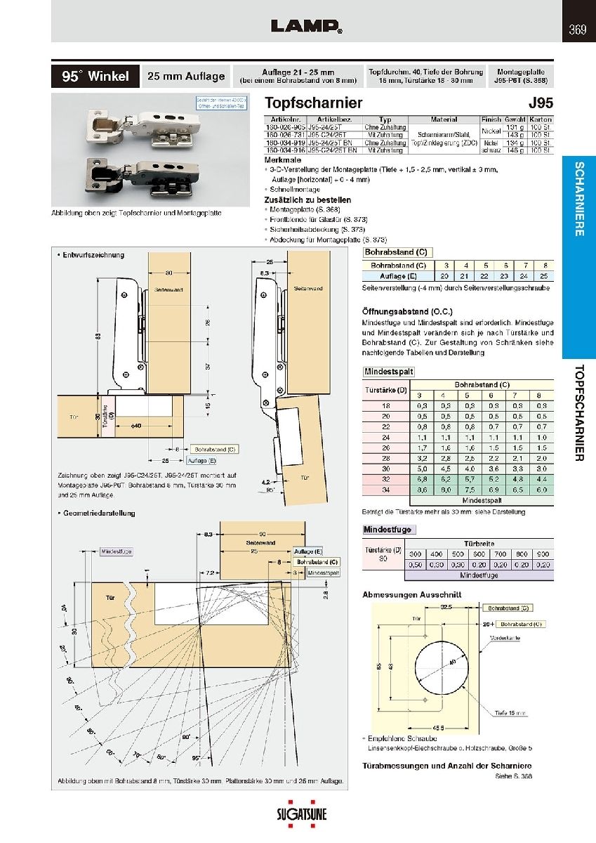 TOPFSCHARNIER - J95-C24/25T