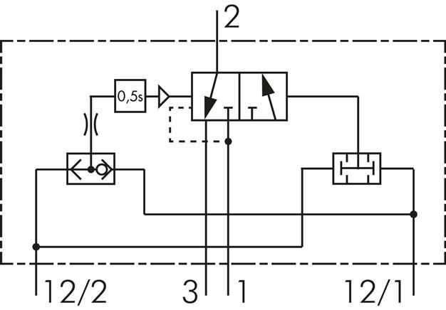 Zweihand-Sicherheitsblock G 1/8", 3/2-Wege (NC)