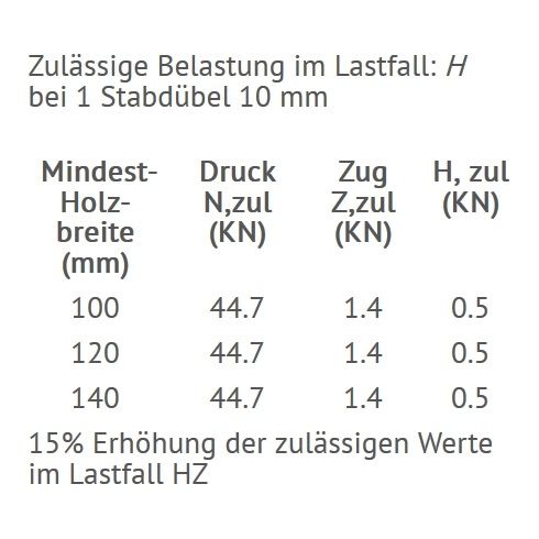 Stützenfuß auf Beton, Typ: I