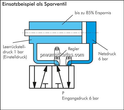 Luft-Sparventil G 1/8"-G 1/8"