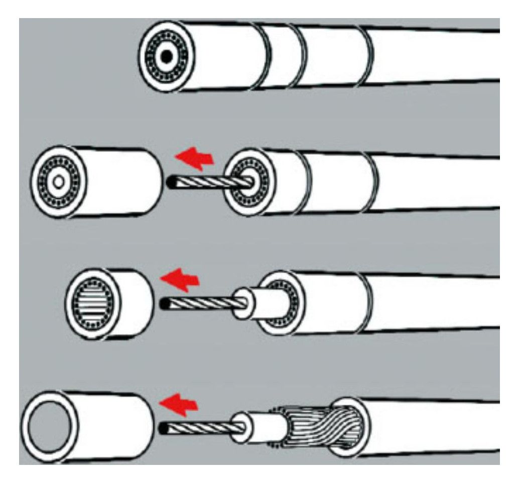 KNIPEX Koaxialkabel-Abisolierwerkzeug