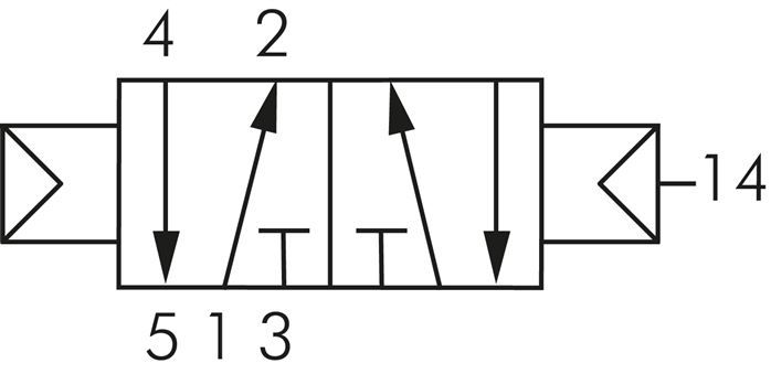 5/2-Wege Pneumatikventil mit Luftfeder, G 1/8"