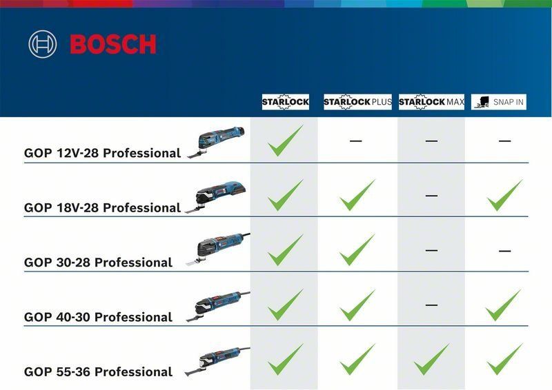 Bosch Akku-Multi-Cutter GOP 12V-28