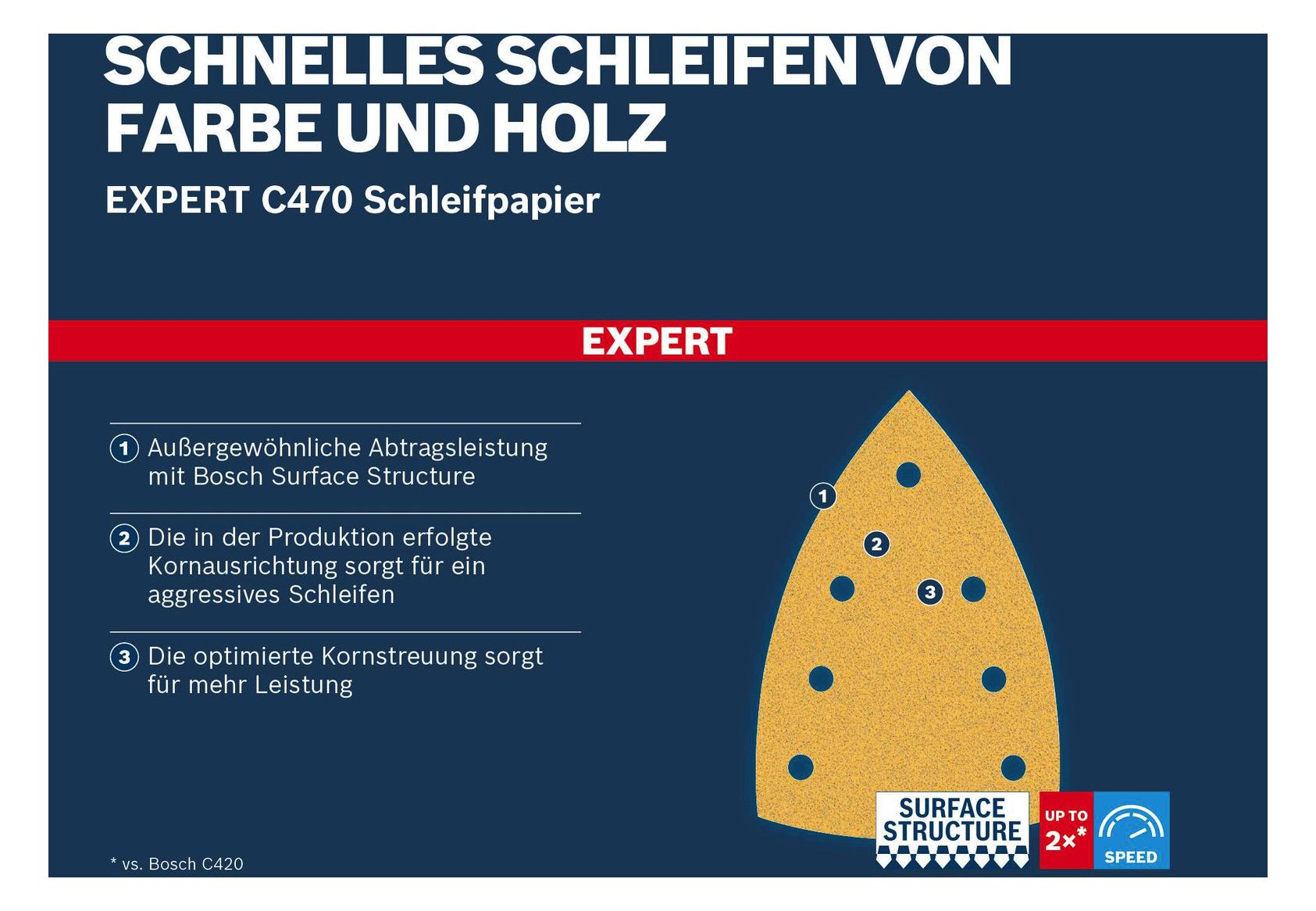BOSCH Klettschleifblätter, Dreieck