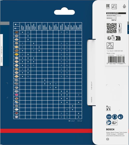 BOSCH HM-Kreissägeblatt, positiv