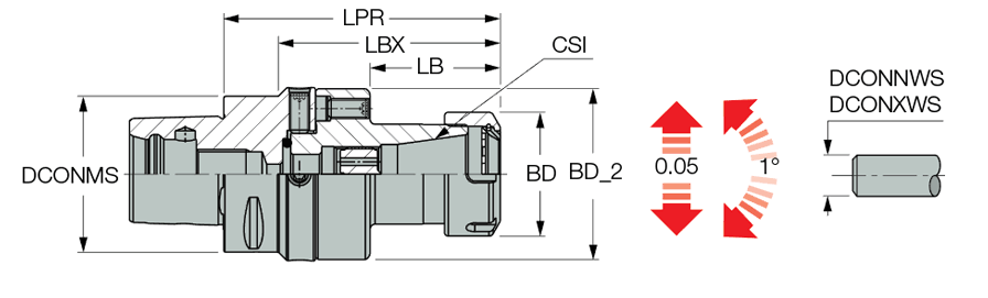 ADJ C5 ER32