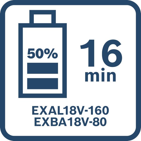 Bosch Ladegerät EXAL18V-160