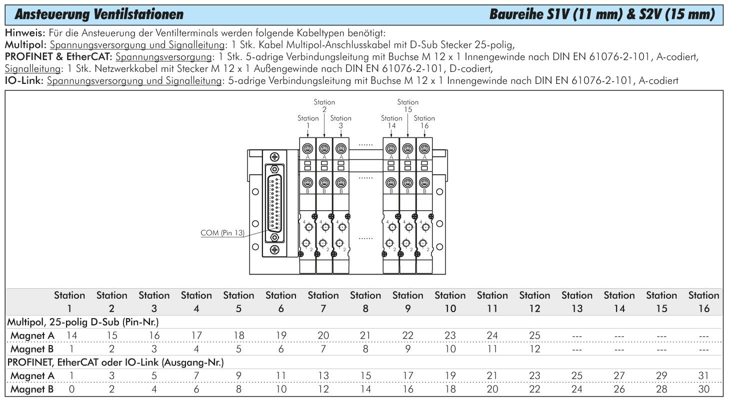 Ventilterminal 4x5/2-Wege, Multipol, M 5 an Ventilen (oben)