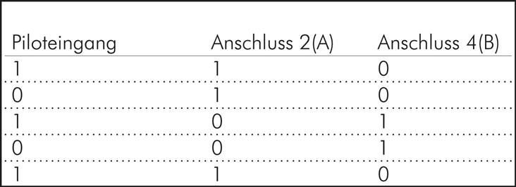 5/2-Wege Impulsuntersetzer, G 1/4" (Pilot G 1/8")