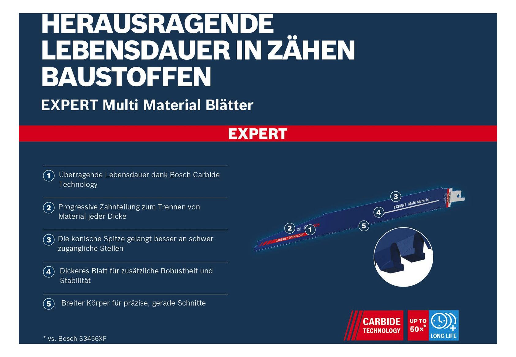 BOSCH Säbelsägeblatt, (VE: 10 Stück)