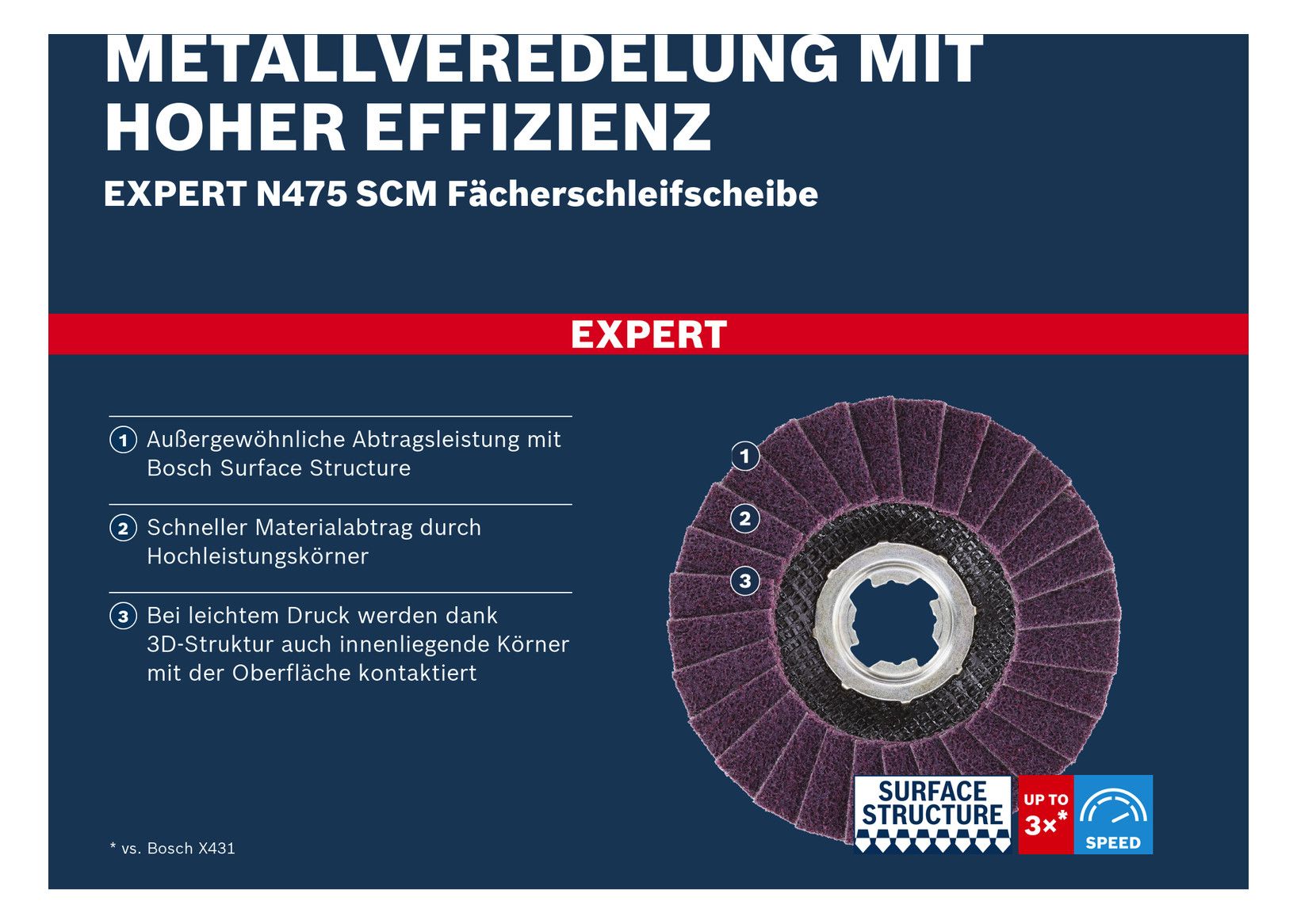 BOSCH Fächerschleifscheiben
