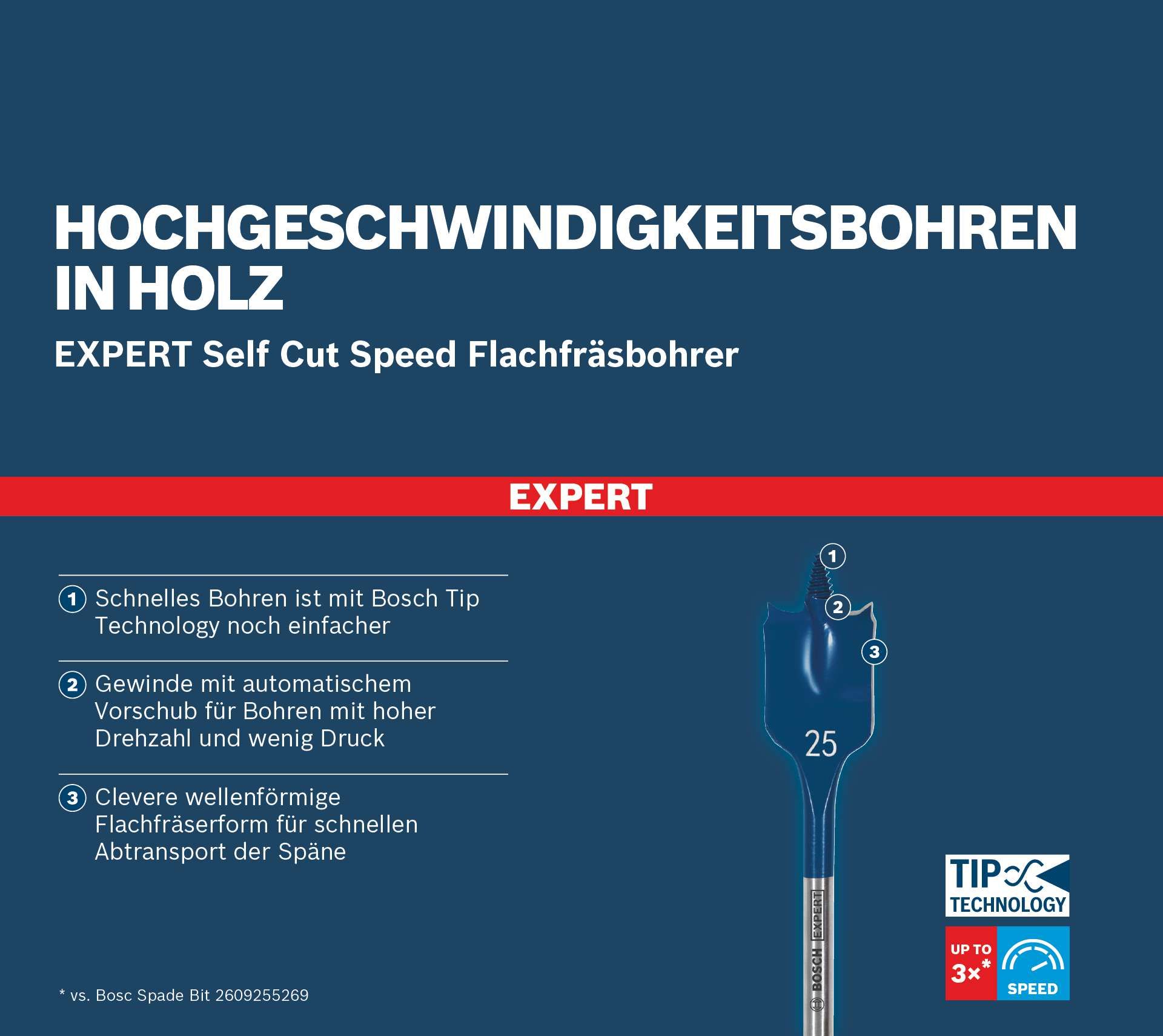 BOSCH Flachfräsbohrersatz