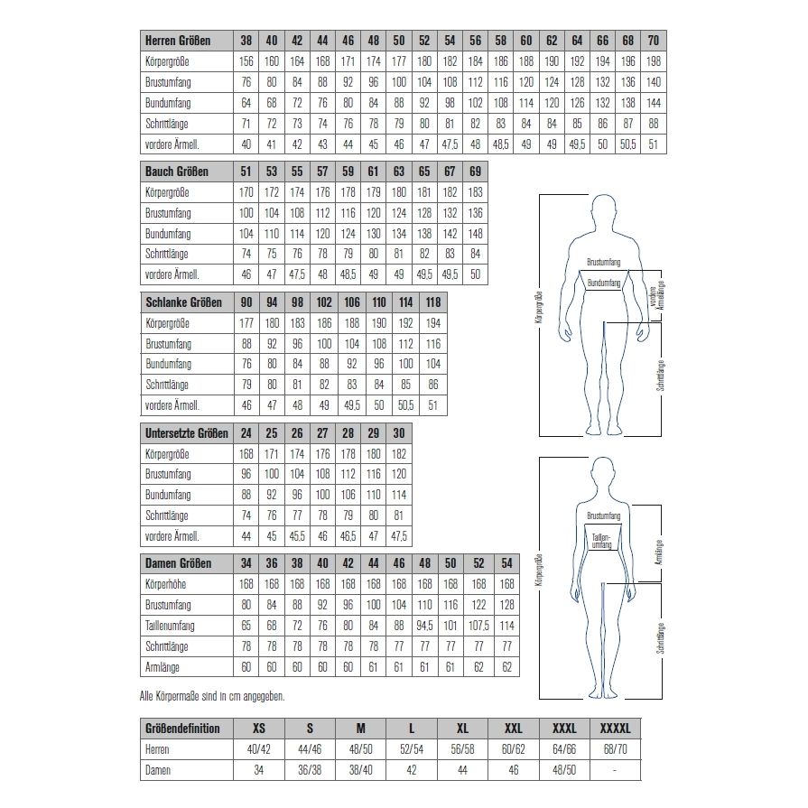 PLANAM Bundhose, "Canvas320"
