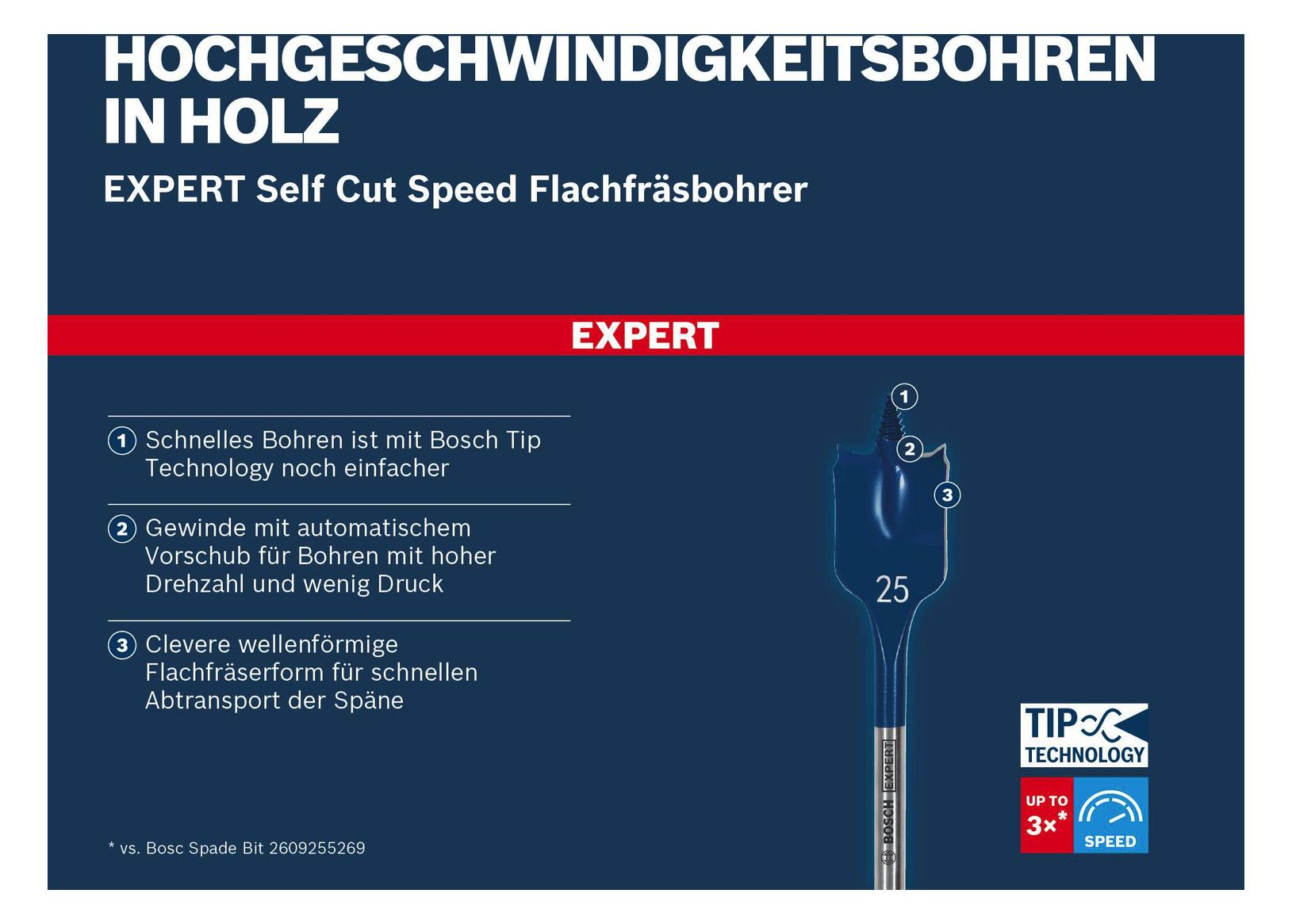 BOSCH Flachfräsbohrersatz