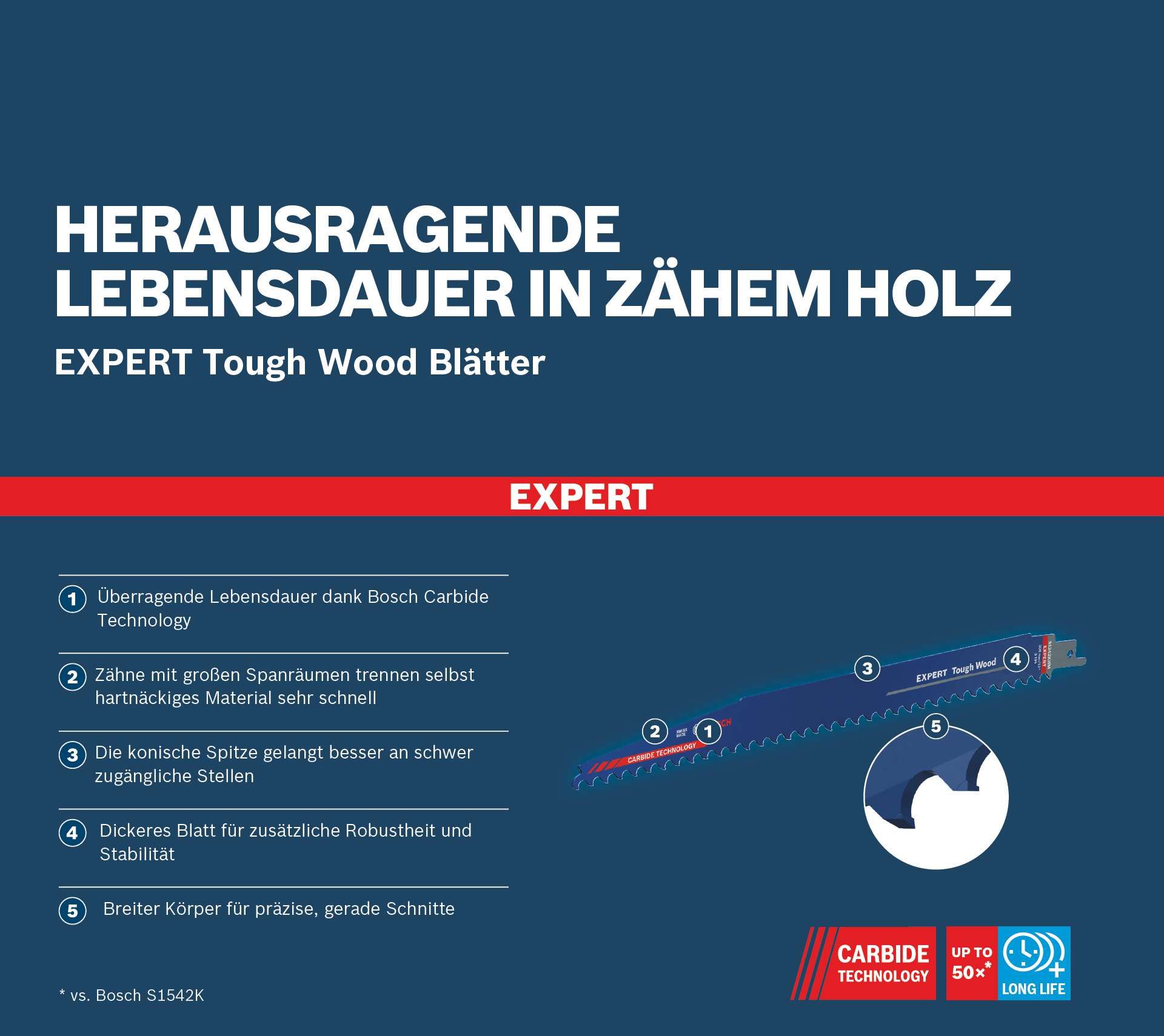 BOSCH Säbelsägeblatt, (VE: 1 Stück)