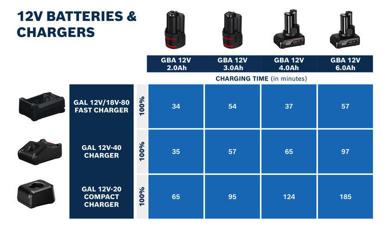 BOSCH Ersatzakku
