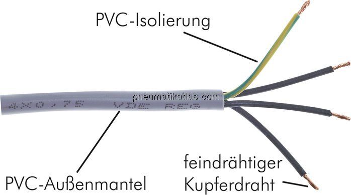 flexible PVC-Steuerleitung 3x0,75mm² (YSLY-JZ)
