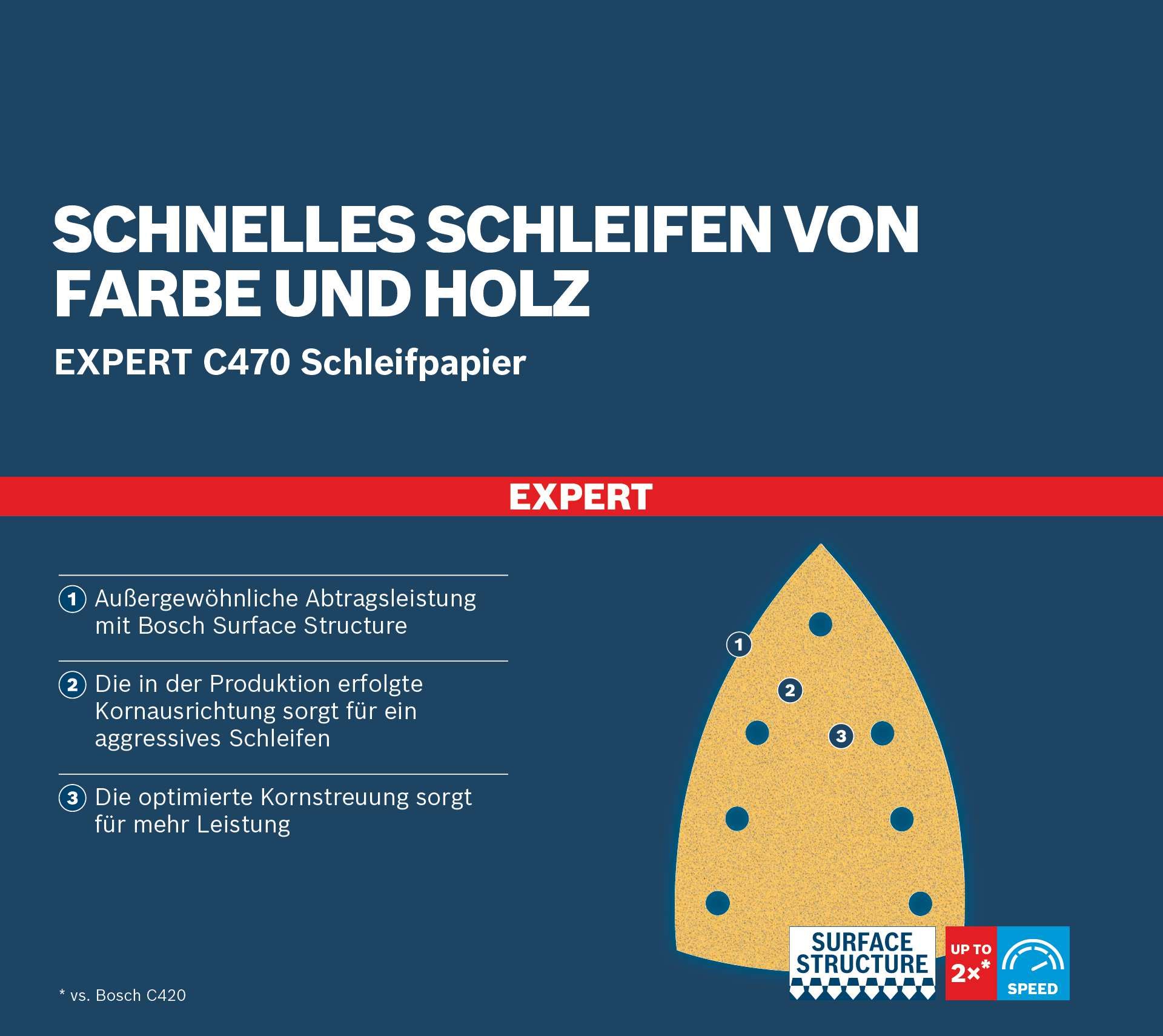 BOSCH Klettschleifblätter, Dreieck