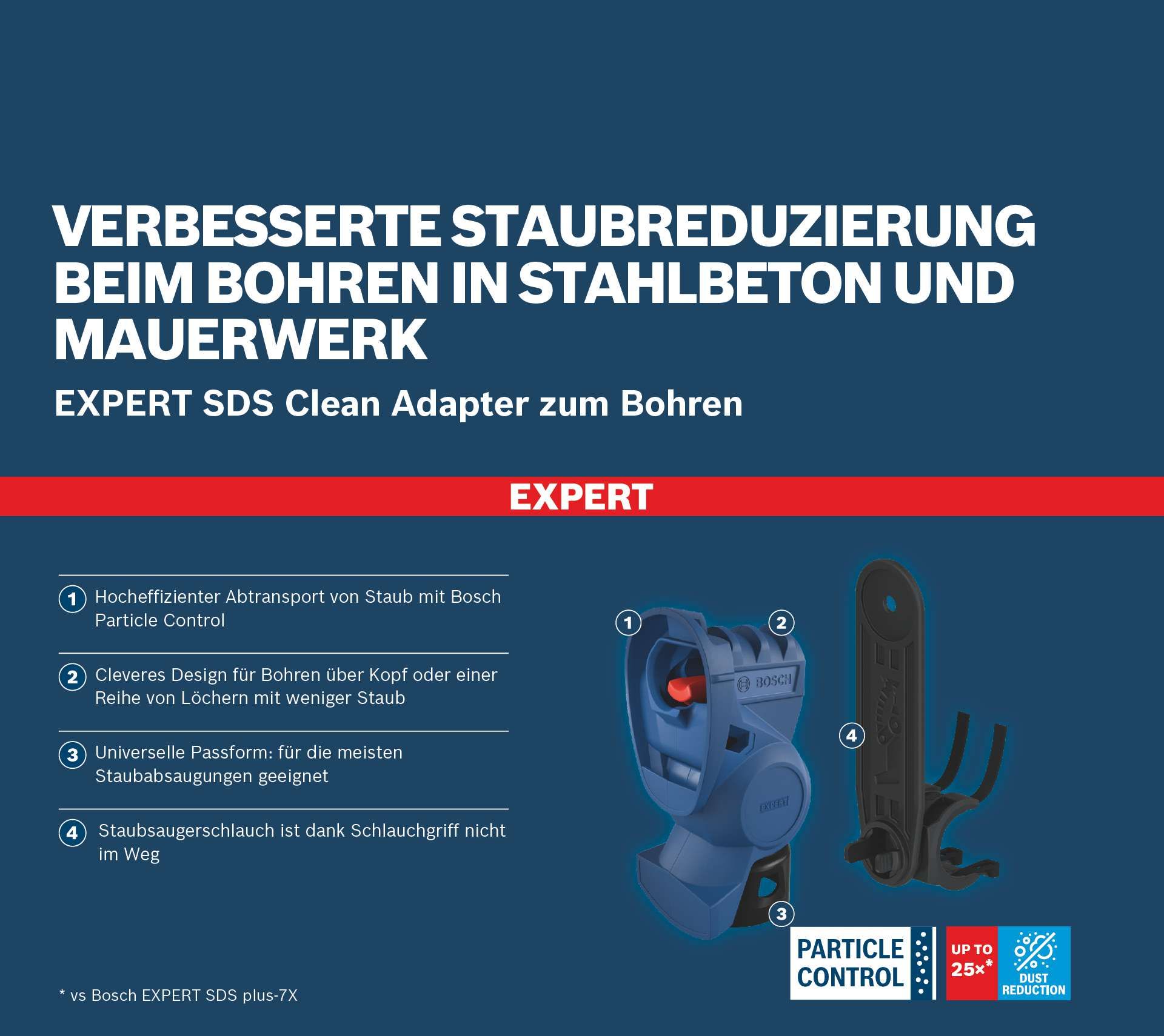 BOSCH SDS-Clean Adapter