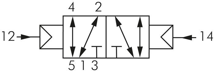 5/2-Wege Pneumatikimpulsventil, G 1/8", dominierend