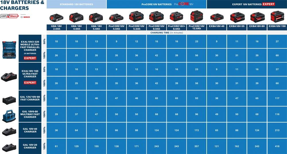 Akku Starter Set EXBA 18V40+GAL 12V/18V-80